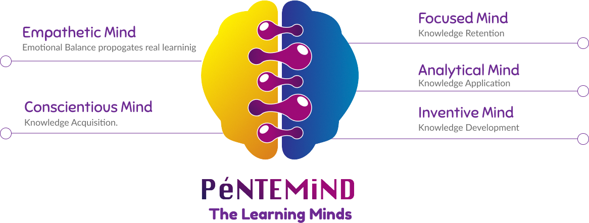 pentemind